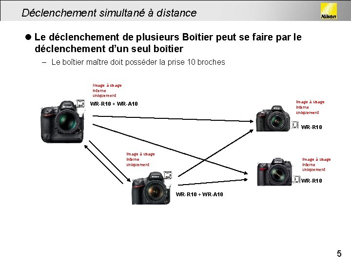 Déclenchement simultané à distance l Le déclenchement de plusieurs Boîtier peut se faire par