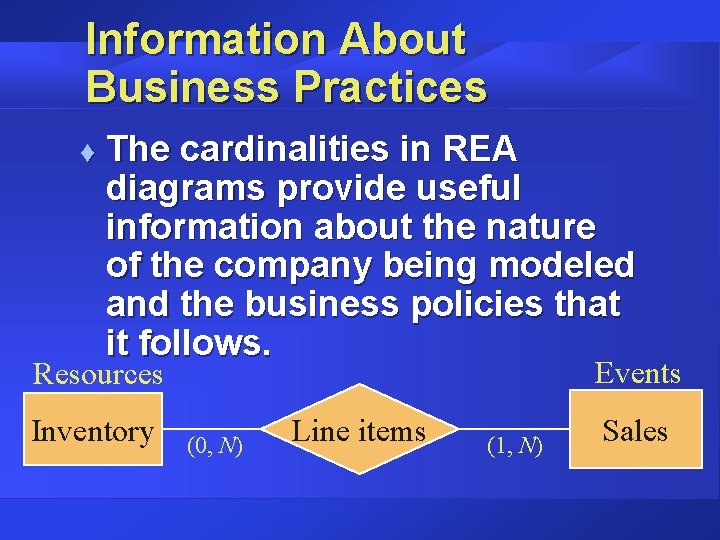 Information About Business Practices t The cardinalities in REA diagrams provide useful information about