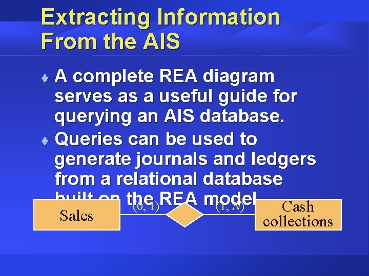Extracting Information From the AIS A complete REA diagram serves as a useful guide