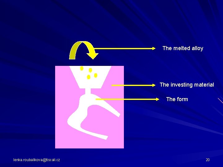 The melted alloy The investing material The form lenka. roubalikova@tiscali. cz 20 