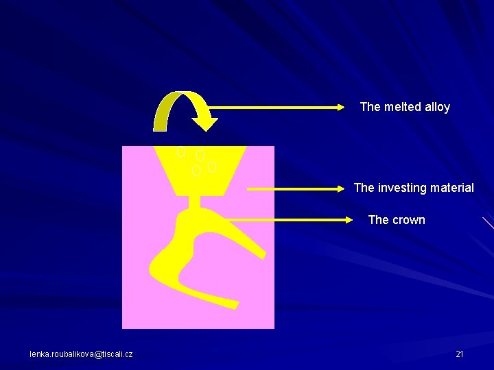 The melted alloy The investing material The crown lenka. roubalikova@tiscali. cz 21 