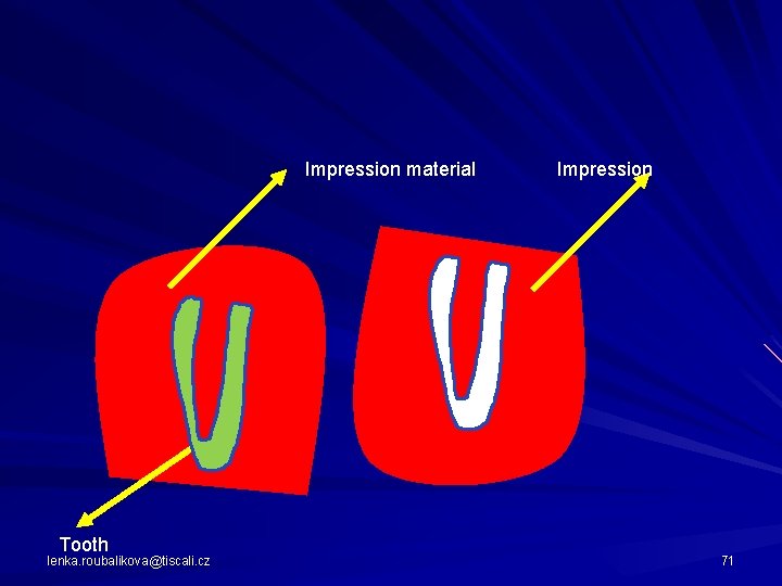 Impression material Tooth lenka. roubalikova@tiscali. cz Impression 71 