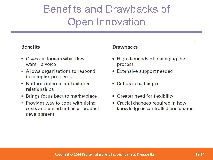 Benefits and Drawbacks of Open Innovation Copyright 2012 Pearson Education, Copyright © 2014 Pearson©Education,