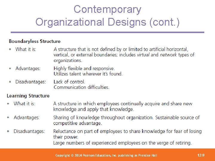 Contemporary Organizational Designs (cont. ) Copyright 2012 Pearson Education, Copyright © 2014 Pearson©Education, Inc.