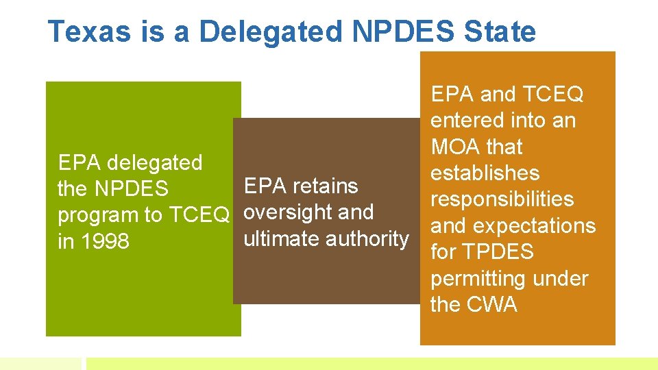 Texas is a Delegated NPDES State EPA and TCEQ entered into an MOA that