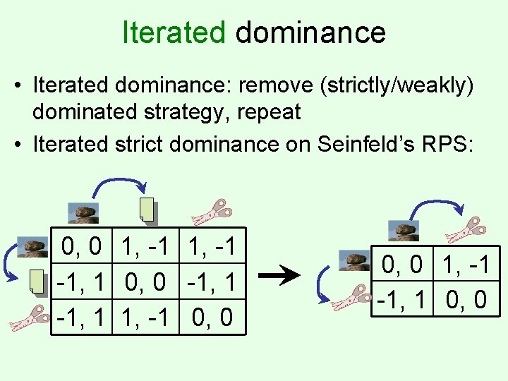 Iterated dominance • Iterated dominance: remove (strictly/weakly) dominated strategy, repeat • Iterated strict dominance