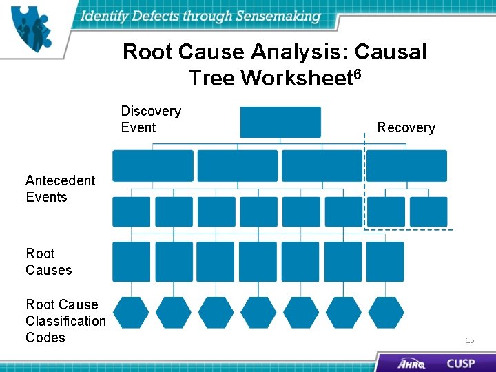 Root Cause Analysis: Causal Tree Worksheet 6 Discovery Event Recovery Antecedent Events Root Cause