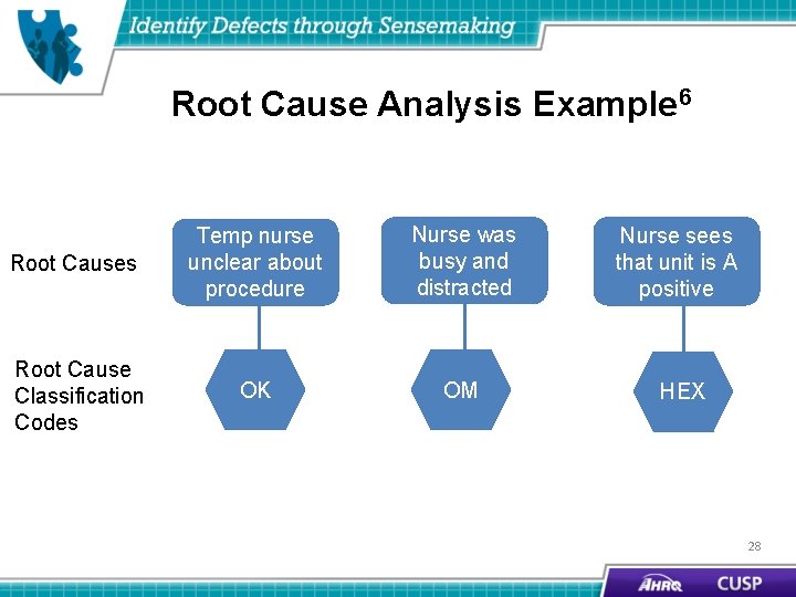 Root Cause Analysis Example 6 Root Causes Temp nurse unclear about procedure Nurse was