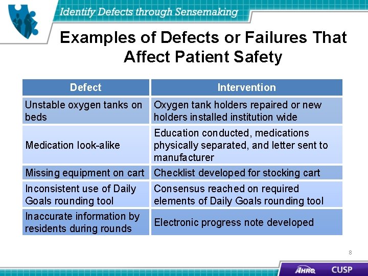 Examples of Defects or Failures That Affect Patient Safety Defect Intervention Unstable oxygen tanks