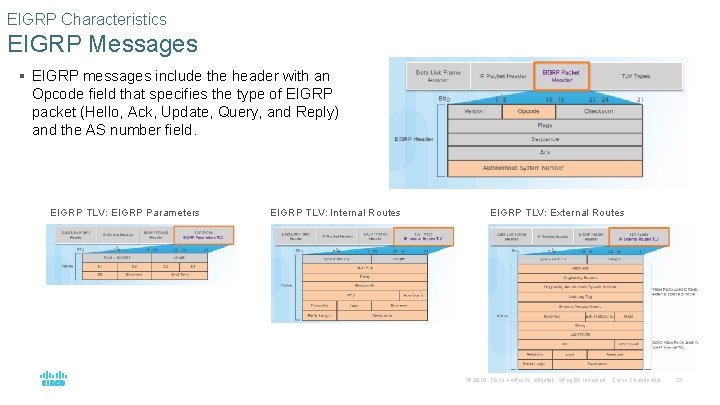 EIGRP Characteristics EIGRP Messages § EIGRP messages include the header with an Opcode field