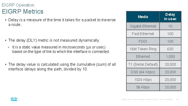 EIGRP Operation EIGRP Metrics § Delay is a measure of the time it takes