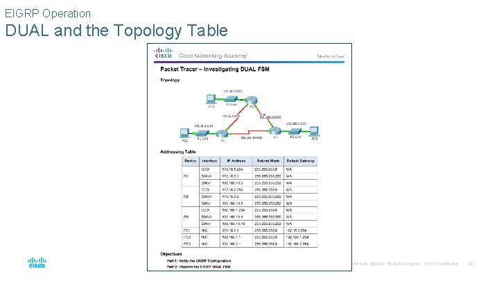 EIGRP Operation DUAL and the Topology Table © 2016 Cisco and/or its affiliates. All