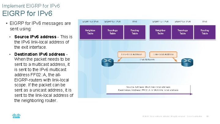 Implement EIGRP for IPv 6 § EIGRP for IPv 6 messages are sent using: