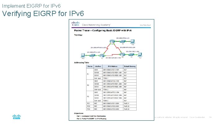 Implement EIGRP for IPv 6 Verifying EIGRP for IPv 6 © 2016 Cisco and/or