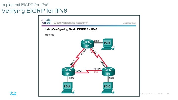 Implement EIGRP for IPv 6 Verifying EIGRP for IPv 6 © 2016 Cisco and/or