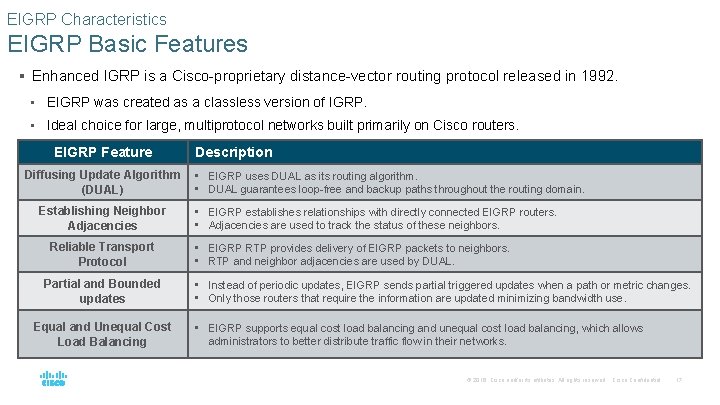 EIGRP Characteristics EIGRP Basic Features § Enhanced IGRP is a Cisco-proprietary distance-vector routing protocol