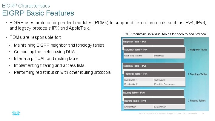 EIGRP Characteristics EIGRP Basic Features § EIGRP uses protocol-dependent modules (PDMs) to support different