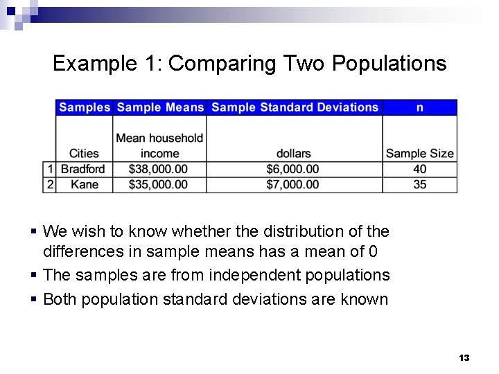 Example 1: Comparing Two Populations § We wish to know whether the distribution of