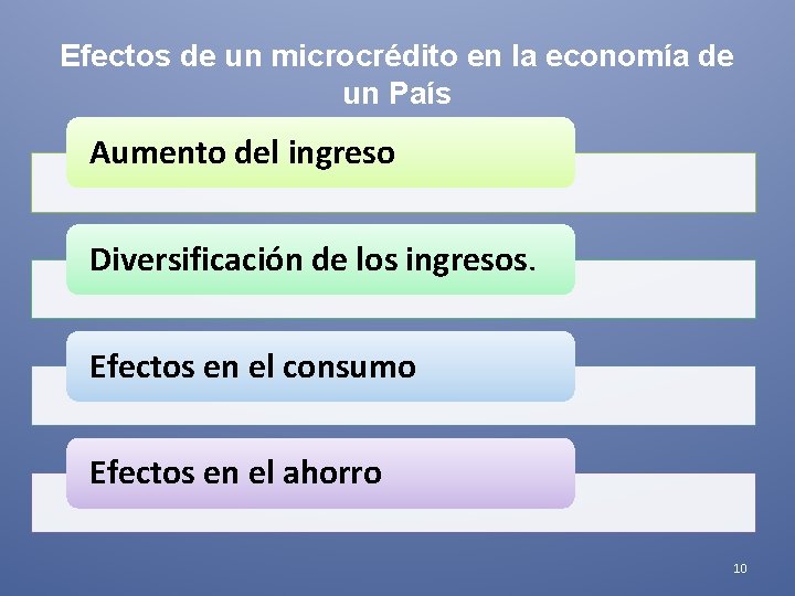 Efectos de un microcrédito en la economía de un País Aumento del ingreso Diversificación