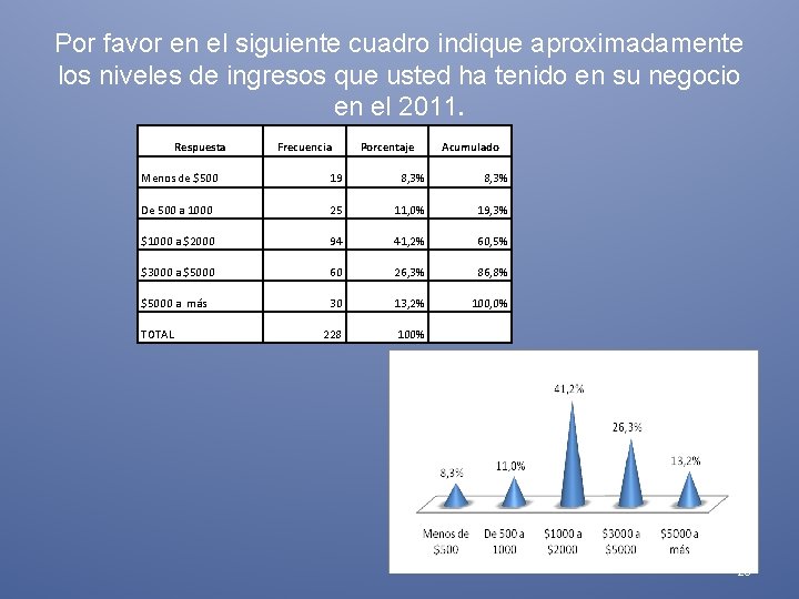 Por favor en el siguiente cuadro indique aproximadamente los niveles de ingresos que usted Por favor en el siguiente cuadro indique aproximadamente los niveles de ingresos que usted