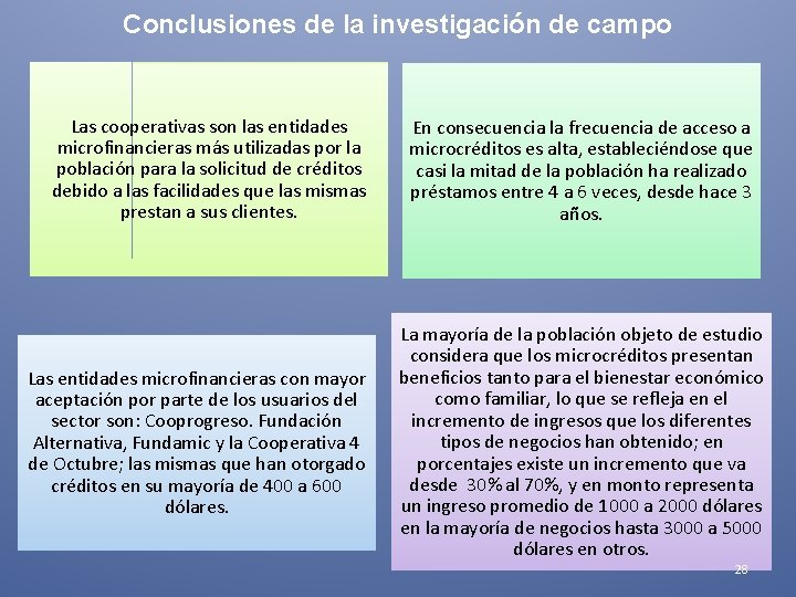 Conclusiones de la investigación de campo Las cooperativas son las entidades microfinancieras más utilizadas Conclusiones de la investigación de campo Las cooperativas son las entidades microfinancieras más utilizadas