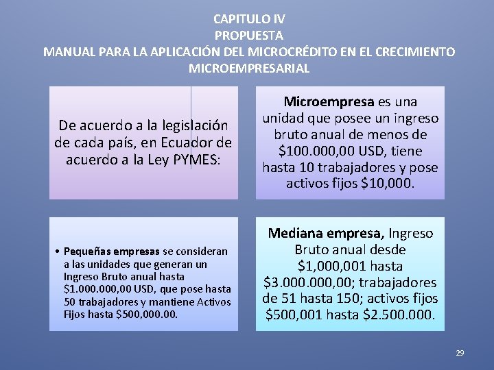 CAPITULO IV PROPUESTA MANUAL PARA LA APLICACIÓN DEL MICROCRÉDITO EN EL CRECIMIENTO MICROEMPRESARIAL De