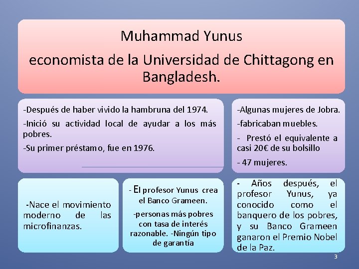 Muhammad Yunus economista de la Universidad de Chittagong en Bangladesh. -Después de haber vivido