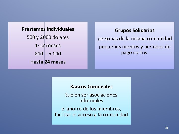 Préstamos individuales 500 y 2000 dólares 1 -12 meses 800 - 5. 000 Hasta