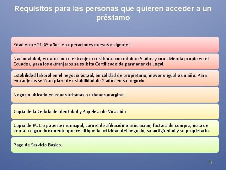 Requisitos para las personas que quieren acceder a un préstamo Edad entre 21 -65