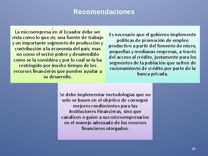 Recomendaciones La microempresa en el Ecuador debe ser vista como lo que es; una Recomendaciones La microempresa en el Ecuador debe ser vista como lo que es; una