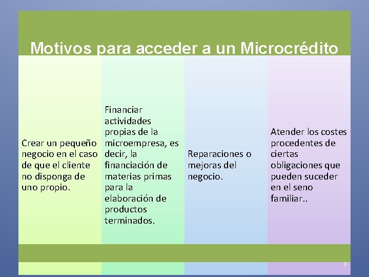 Motivos para acceder a un Microcrédito Financiar actividades propias de la Crear un pequeño Motivos para acceder a un Microcrédito Financiar actividades propias de la Crear un pequeño