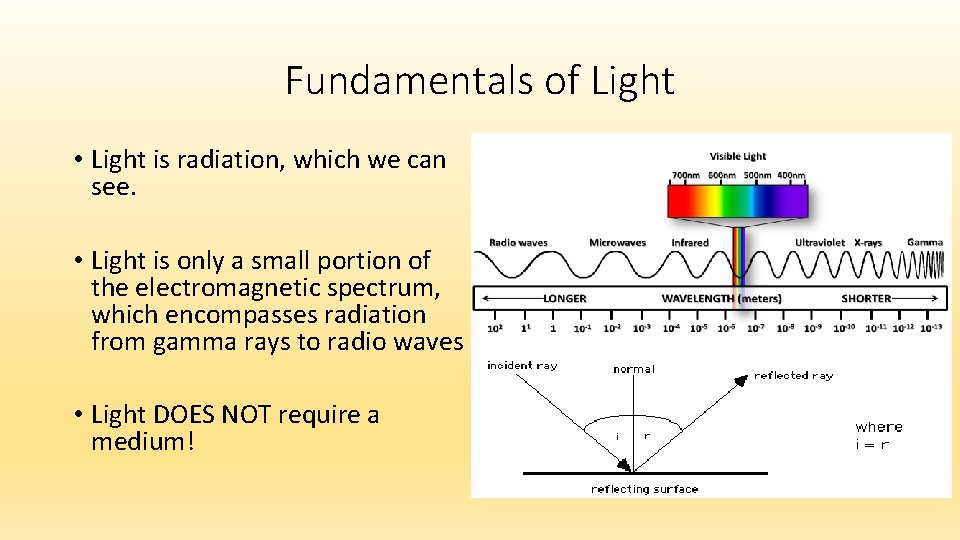 Fundamentals of Light • Light is radiation, which we can see. • Light is
