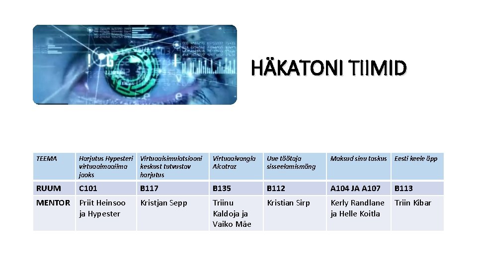 HÄKATONI TIIMID TEEMA Harjutus Hypesteri virtuaalmaailma jaoks Virtuaalsimulatsiooni keskust tutvustav harjutus Virtuaalvangla Alcatraz Uue