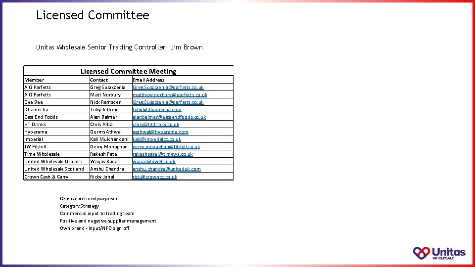Licensed Committee Unitas Wholesale Senior Trading Controller: Jim Brown Licensed Committee Meeting Member A