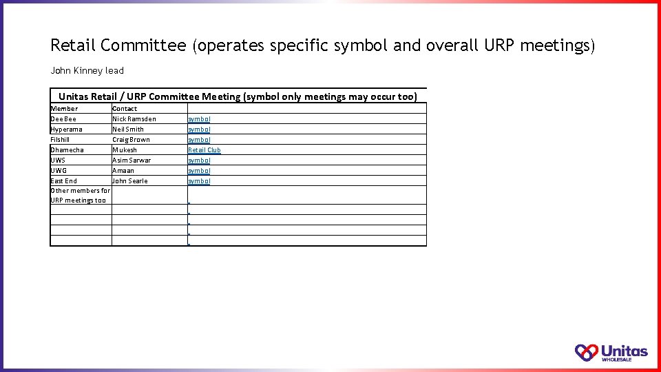 Retail Committee (operates specific symbol and overall URP meetings) John Kinney lead Unitas Retail