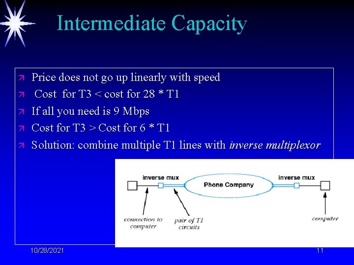 Intermediate Capacity ä ä ä Price does not go up linearly with speed Cost