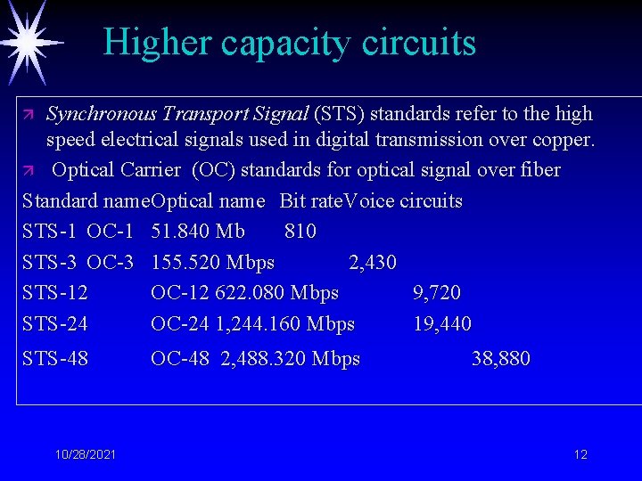 Higher capacity circuits Synchronous Transport Signal (STS) standards refer to the high speed electrical