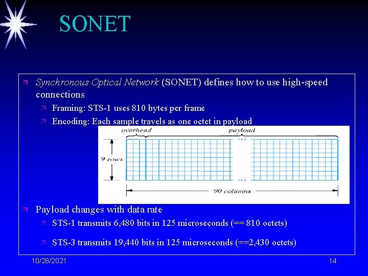 SONET ä Synchronous Optical Network (SONET) defines how to use high-speed connections ä ä