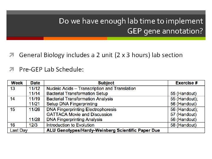 Do we have enough lab time to implement GEP gene annotation? General Biology includes
