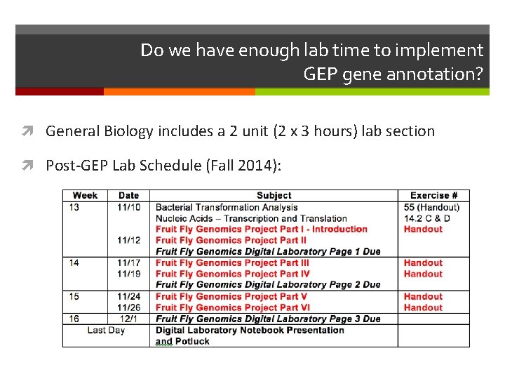 Do we have enough lab time to implement GEP gene annotation? General Biology includes