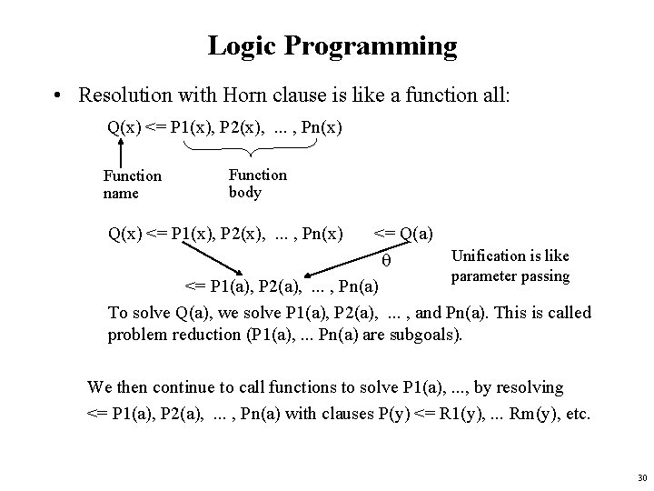 Logic Programming • Resolution with Horn clause is like a function all: Q(x) <=