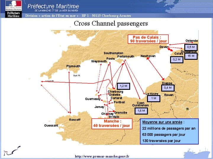 Cross Channel passengers 0, 5 M 15 M 0, 2 M 1, 2 M