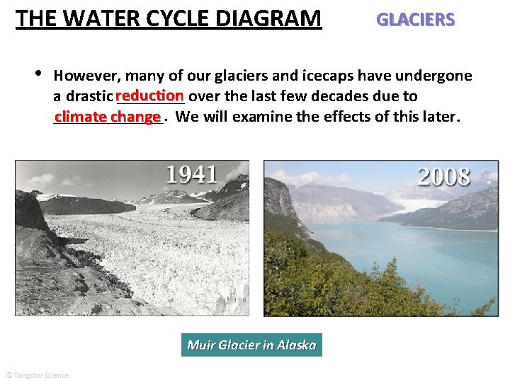 THE WATER CYCLE DIAGRAM • GLACIERS However, many of our glaciers and icecaps have