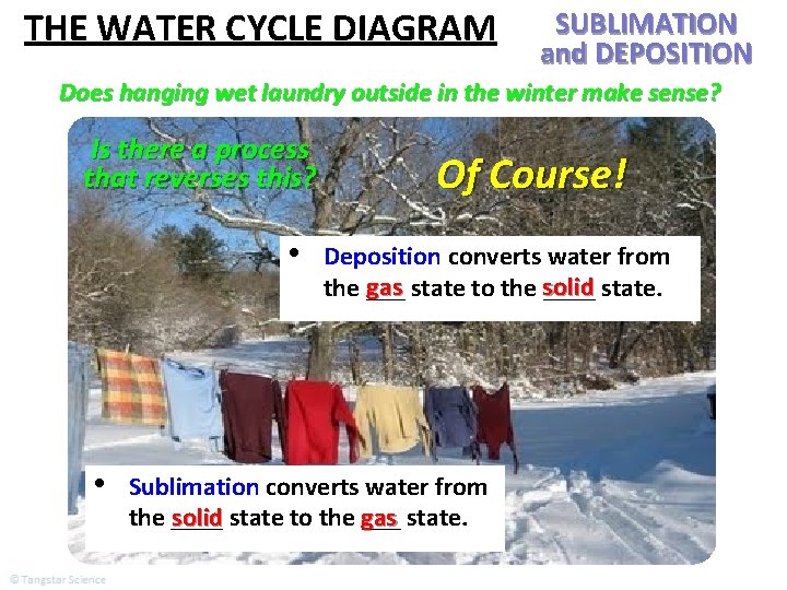 THE WATER CYCLE DIAGRAM SUBLIMATION and DEPOSITION Does hanging wet laundry outside in the