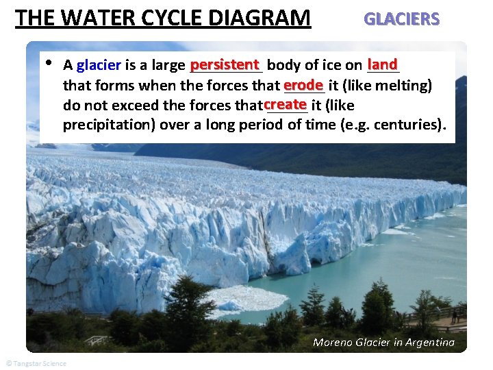 THE WATER CYCLE DIAGRAM • GLACIERS land persistent body of ice on ____ A