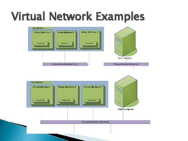 Virtual Network Examples 