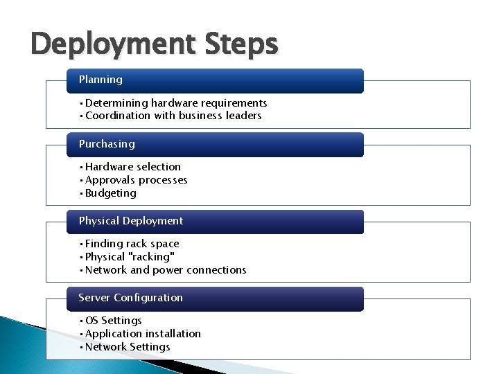 Deployment Steps Planning • Determining hardware requirements • Coordination with business leaders Purchasing •