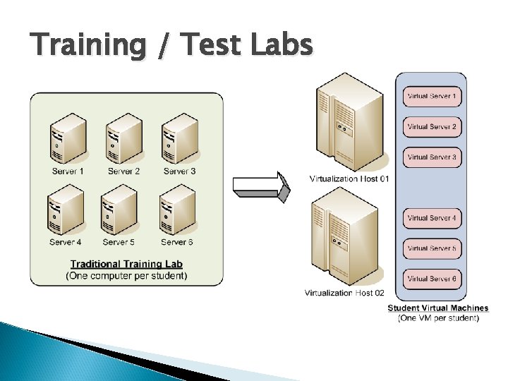 Training / Test Labs 