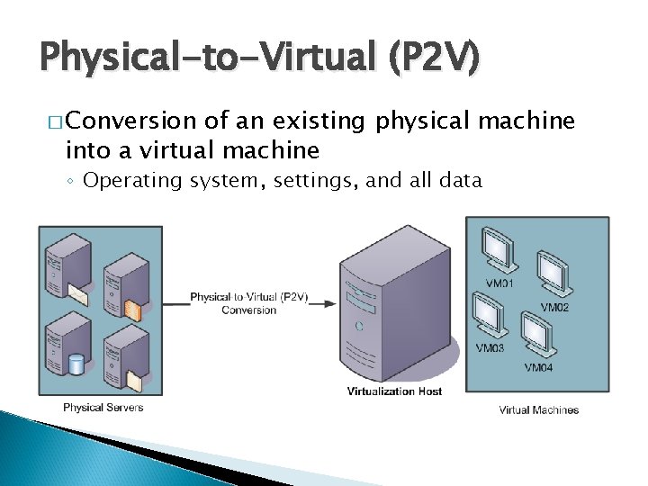 Physical-to-Virtual (P 2 V) � Conversion of an existing physical machine into a virtual