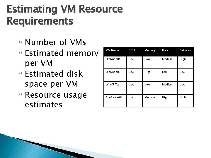 Estimating VM Resource Requirements Number of VMs Estimated memory per VM Estimated disk space